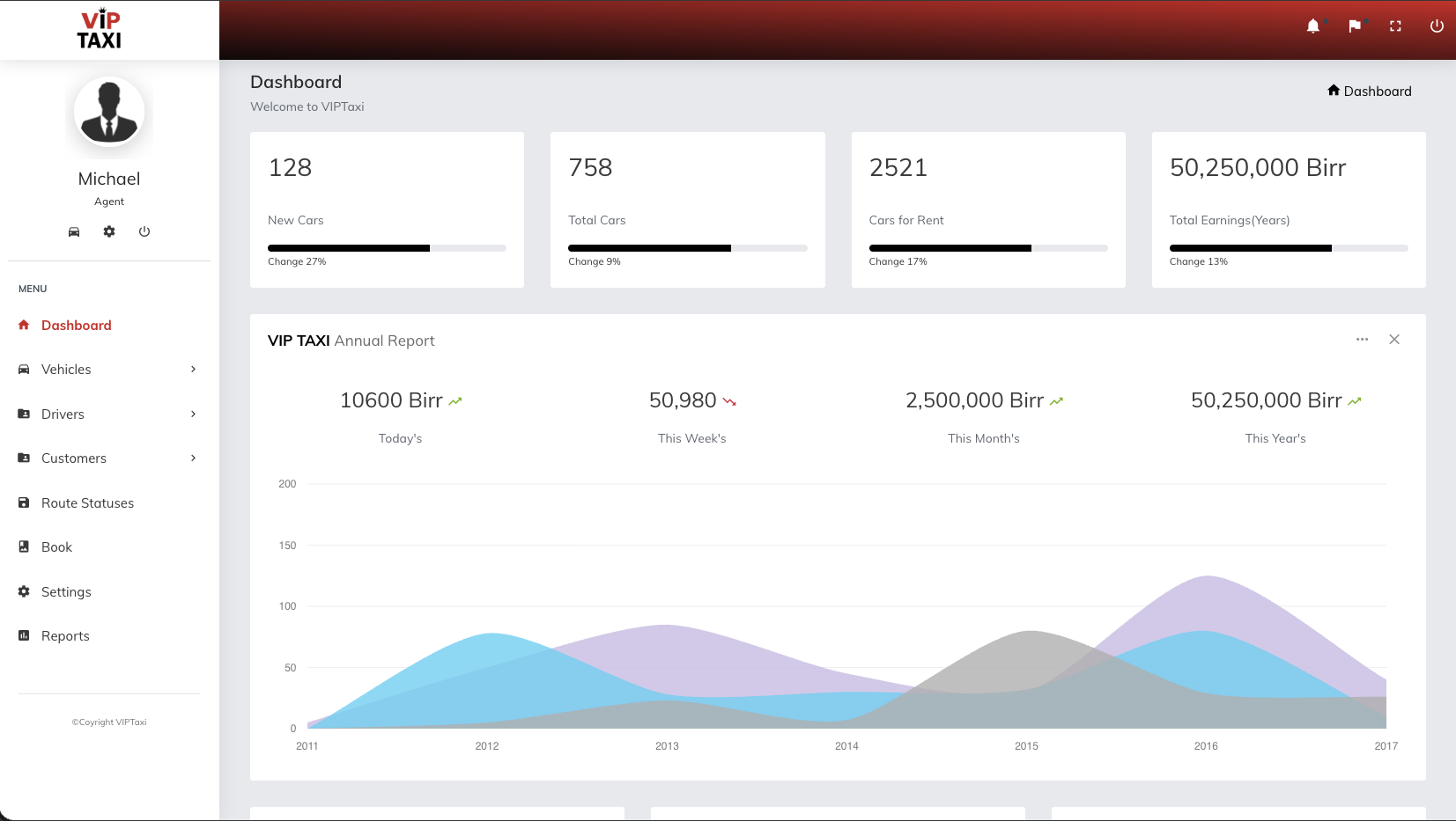 VIP Taxi Dashboard